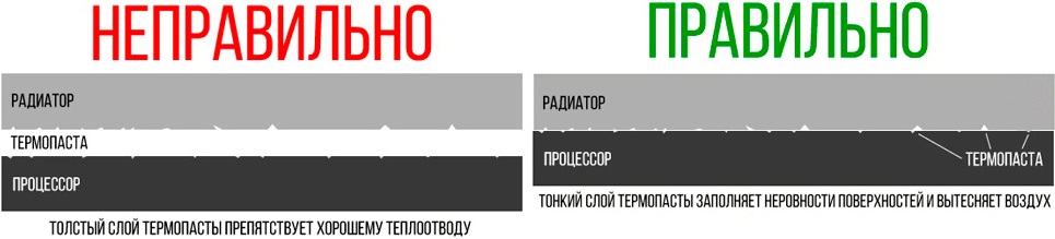 Правильный слой термопасты на процессоре